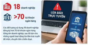 Công an TPHCM tìm người bị hại chuyển tiền vào 70 tài khoản đứng tên 18 doanh nghiệp