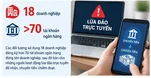 Công an TPHCM tìm người bị hại chuyển tiền vào 70 tài khoản đứng tên 18 doanh nghiệp