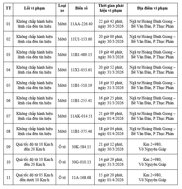 Công an yêu cầu tất cả chủ xe máy, ô tô trong danh sách sau nhanh chóng nộp phạt nguội theo Nghị định 168 Công an yêu cầu tất cả chủ xe máy, ô tô trong danh sách sau nhanh chóng nộp phạt nguội theo Nghị định 168