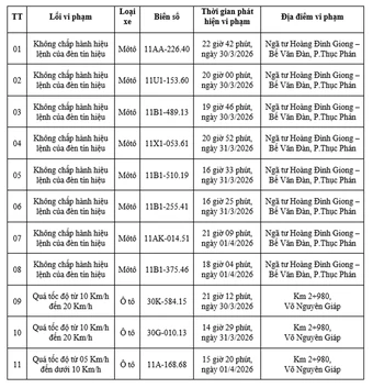 Công an yêu cầu tất cả chủ xe máy, ô tô trong danh sách sau nhanh chóng nộp phạt nguội theo Nghị định 168