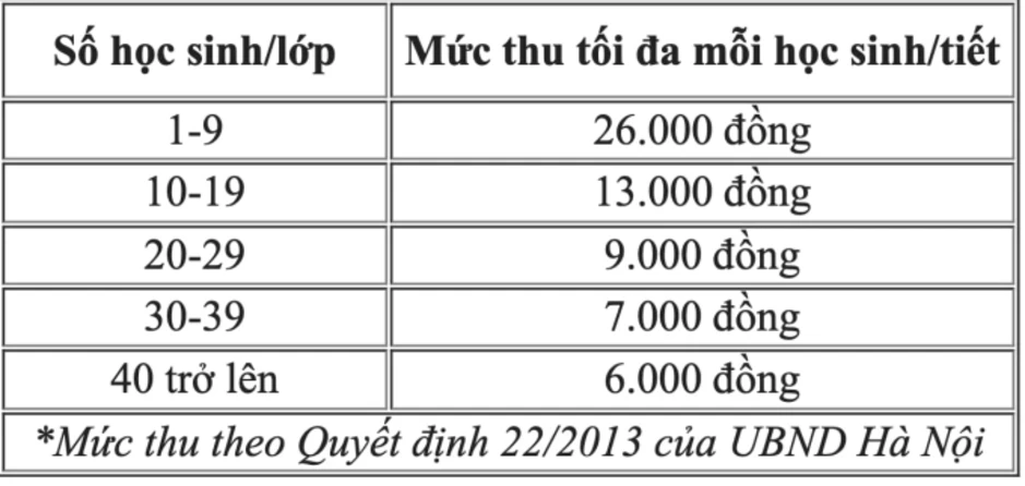 Cựu hiệu trưởng bị đề nghị 4-5 năm tù trong vụ thu sai một tỷ đồng dạy thêm Cựu hiệu trưởng bị đề nghị 4-5 năm tù trong vụ thu sai một tỷ đồng dạy thêm