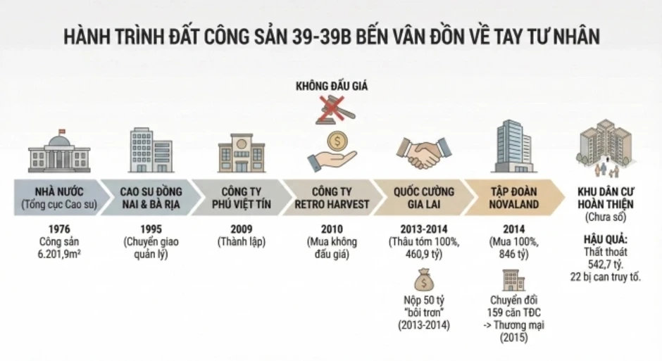 Cựu lãnh đạo Cao su Việt Nam khai 'từng trả lại 200.000 SGD nhưng doanh nghiệp từ chối' Cựu lãnh đạo Cao su Việt Nam khai 'từng trả lại 200.000 SGD nhưng doanh nghiệp từ chối'