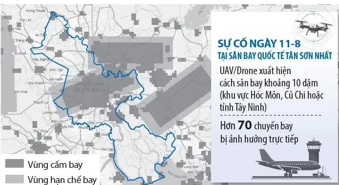 Đầu tư thiết bị cảnh báo sớm và chế áp UAV Đầu tư thiết bị cảnh báo sớm và chế áp UAV