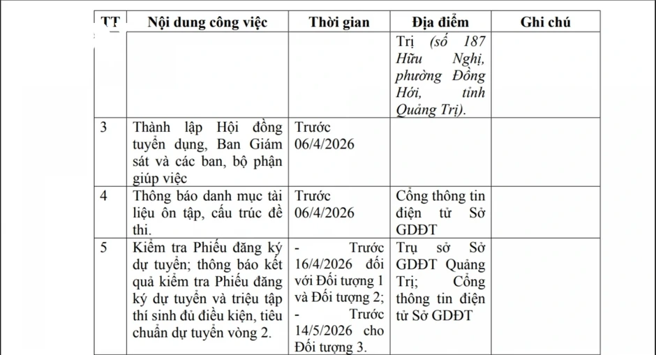 Đề nghị công an xử lý việc rao bán tài liệu ôn thi tuyển giáo viên ở Quảng Trị