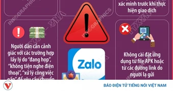 Infographic: Cảnh giác thủ đoạn chiếm quyền tài khoản Zalo để chiếm đoạt tài sản