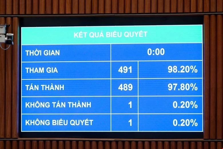 Những điểm mới đáng chú ý của Luật Công chứng sửa đổi 2026 Những điểm mới đáng chú ý của Luật Công chứng sửa đổi 2026
