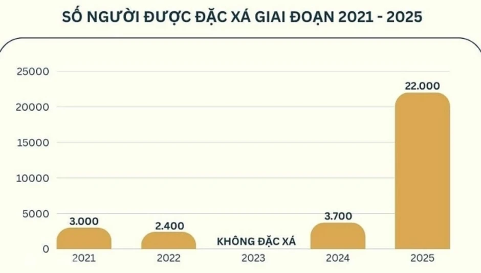 Tổ chức cho người được đặc xá về nhà vào ngày 1/6 Tổ chức cho người được đặc xá về nhà vào ngày 1/6