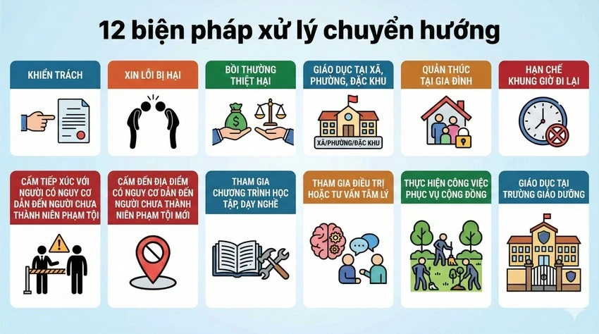 TP.HCM: Tòa án đầu tiên áp dụng biện pháp xử lý chuyển hướng, cho 3 bị can xin lỗi bị hại tại tòa