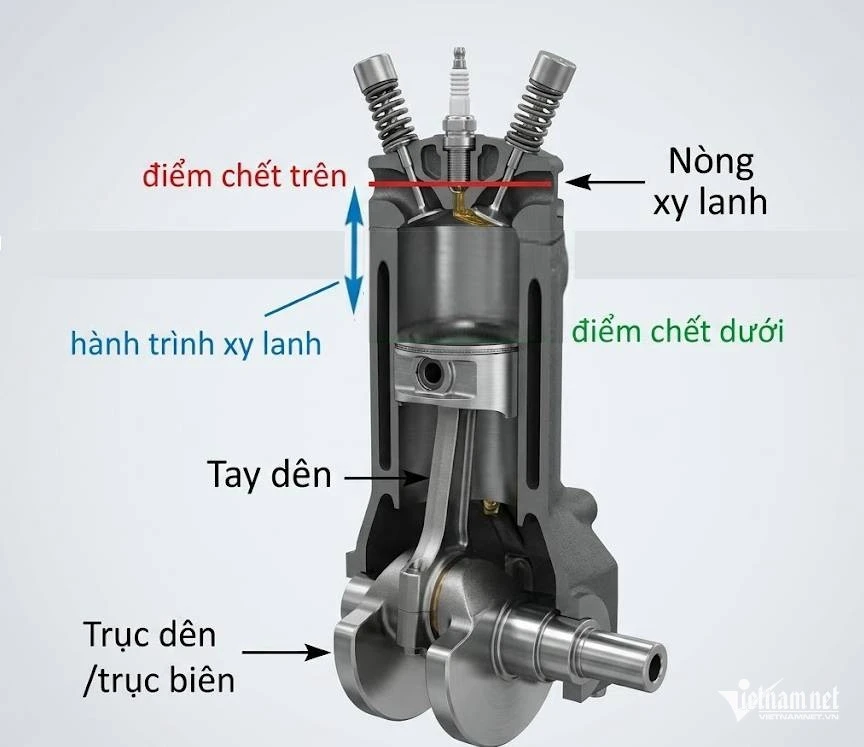 Tranh cãi gay gắt xe máy 50cc "độ nòng" lên hơn 150cc sau vụ tai nạn ở Đắk Lắk Tranh cãi gay gắt xe máy 50cc "độ nòng" lên hơn 150cc sau vụ tai nạn ở Đắk Lắk