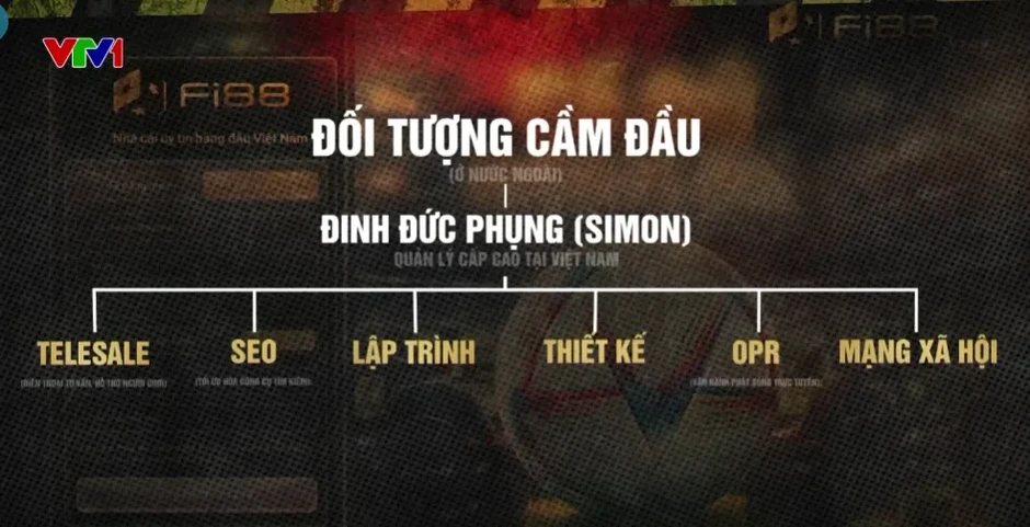 Triệt phá đường dây cờ bạc Fi88, KingGroup: Hệ thống vận hành như doanh nghiệp công nghệ Triệt phá đường dây cờ bạc Fi88, KingGroup: Hệ thống vận hành như doanh nghiệp công nghệ