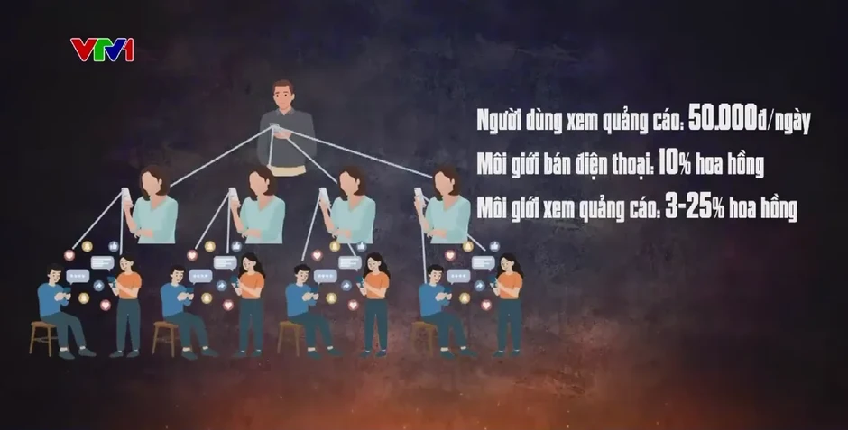Triệt phá đường dây đa cấp Sky Media: Lộ thủ đoạn lừa đảo tinh vi, chiếm đoạt tài sản hàng tỷ đồng Triệt phá đường dây đa cấp Sky Media: Lộ thủ đoạn lừa đảo tinh vi, chiếm đoạt tài sản hàng tỷ đồng