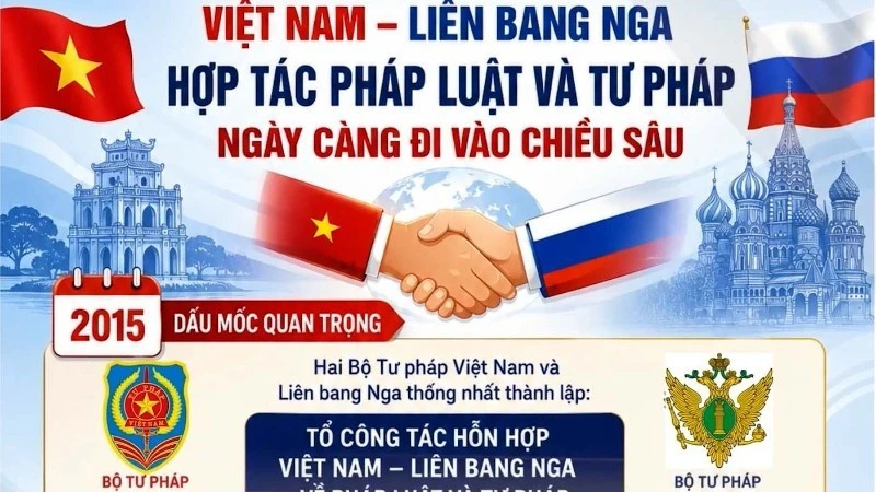 Việt Nam - Thành viên tích cực của Diễn đàn Pháp lý quốc tế Saint Petersburg Việt Nam - Thành viên tích cực của Diễn đàn Pháp lý quốc tế Saint Petersburg
