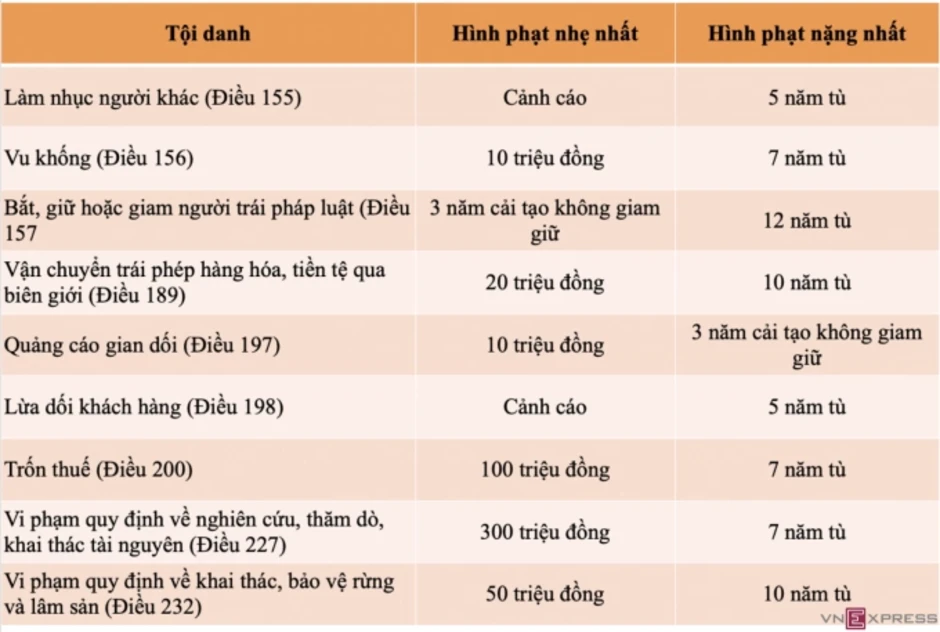 Vu khống, làm nhục người khác trên mạng có thể bị tăng án tù Vu khống, làm nhục người khác trên mạng có thể bị tăng án tù