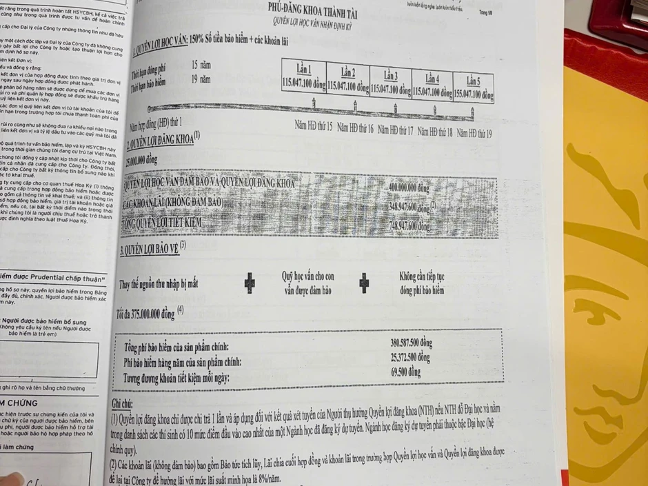 Vị đắng từ mật đường bảo hiểm - Bài 1: 'Bánh vẽ' to nhưng lợi nhuận thực nhỏ Vị đắng từ mật đường bảo hiểm - Bài 1: 'Bánh vẽ' to nhưng lợi nhuận thực nhỏ