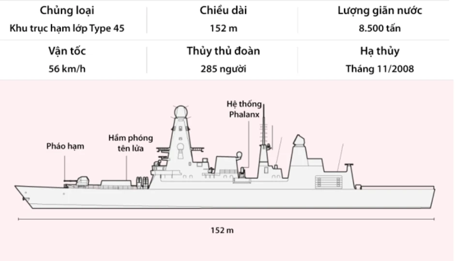 Chiến hạm tỷ USD của Anh hỏng hệ thống nước, phải hủy nhiệm vụ Chiến hạm tỷ USD của Anh hỏng hệ thống nước, phải hủy nhiệm vụ