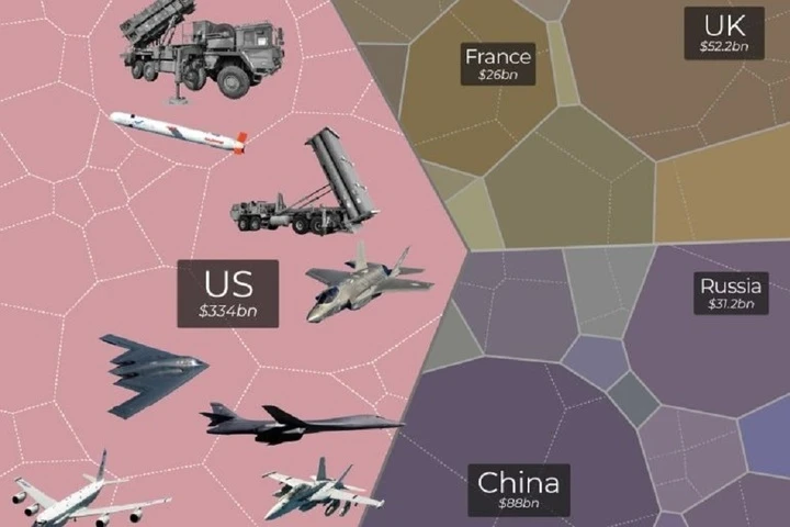 Đại gia buôn vũ khí nào đang hưởng lợi tỷ USD từ xung đột Mỹ - Iran? Đại gia buôn vũ khí nào đang hưởng lợi tỷ USD từ xung đột Mỹ - Iran?