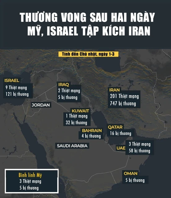F-15 Mỹ rơi tại Kuwait, lực lượng thân Iran tham chiến, xung đột lan khắp Trung Đông F-15 Mỹ rơi tại Kuwait, lực lượng thân Iran tham chiến, xung đột lan khắp Trung Đông
