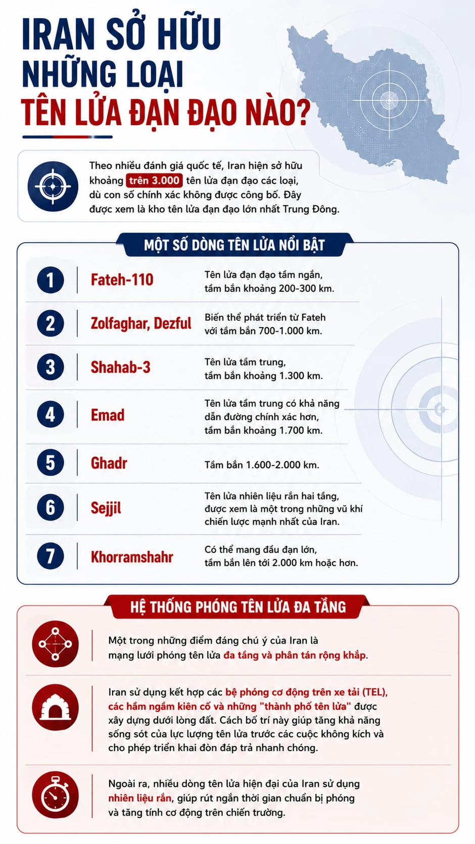 Iran sở hữu bao nhiêu tên lửa đạn đạo? Iran sở hữu bao nhiêu tên lửa đạn đạo?