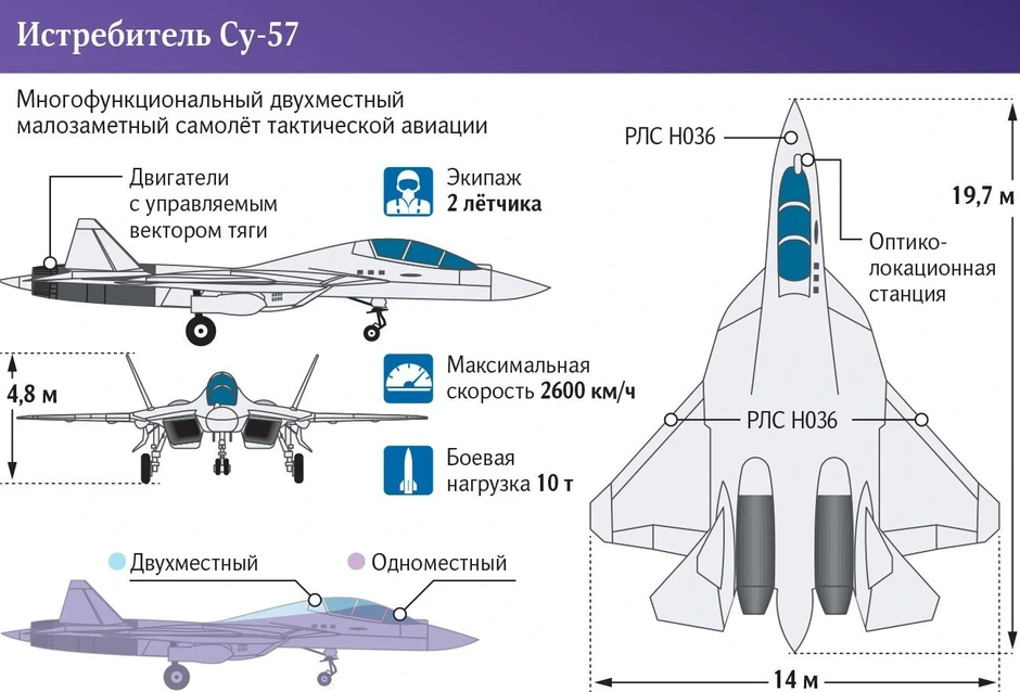 Lộ diện tiêm kích tàng hình Su-57 hai người lái của Nga: Giới phân tích choáng váng - Đột phá lớn, tính năng vượt trội và sẽ đắt hàng như tôm tươi Lộ diện tiêm kích tàng hình Su-57 hai người lái của Nga: Giới phân tích choáng váng - Đột phá lớn, tính năng vượt trội và sẽ đắt hàng như tôm tươi