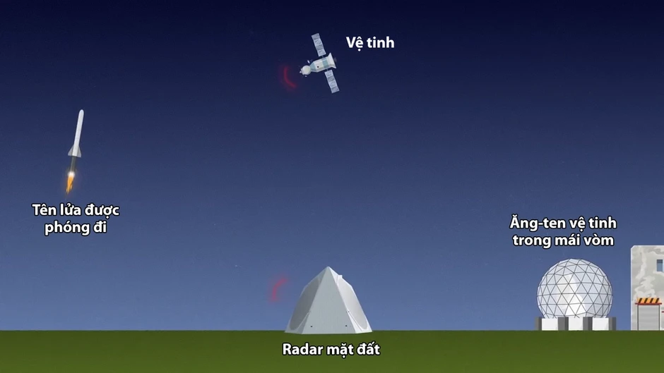 Lý do Ukraine không kịp báo động khi Nga tập kích triển lãm drone ở Kiev Lý do Ukraine không kịp báo động khi Nga tập kích triển lãm drone ở Kiev