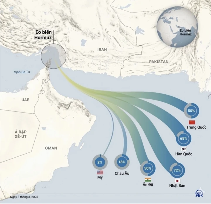 Mỹ có đủ sức hộ tống tàu dầu qua eo biển Hormuz giữa rừng tên lửa, UAV Iran? Mỹ có đủ sức hộ tống tàu dầu qua eo biển Hormuz giữa rừng tên lửa, UAV Iran?