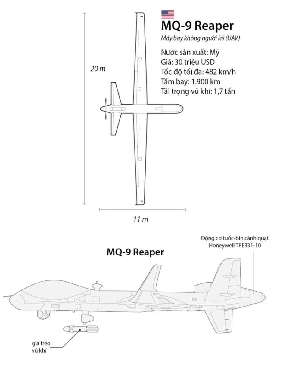 Mỹ mất lượng UAV Reaper trị giá gần một tỷ USD trong xung đột với Iran