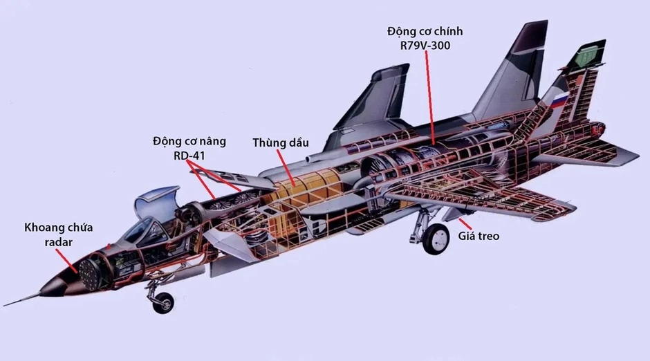 Mẫu tiêm kích Liên Xô mở đường cho Mỹ phát triển F-35B Mẫu tiêm kích Liên Xô mở đường cho Mỹ phát triển F-35B