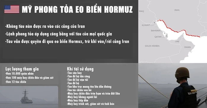 Quân đội Mỹ thiết lập phong tỏa tại vịnh Oman để chặn tàu ra vào Iran Quân đội Mỹ thiết lập phong tỏa tại vịnh Oman để chặn tàu ra vào Iran