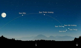 Sáu hành tinh xếp hàng trên bầu trời