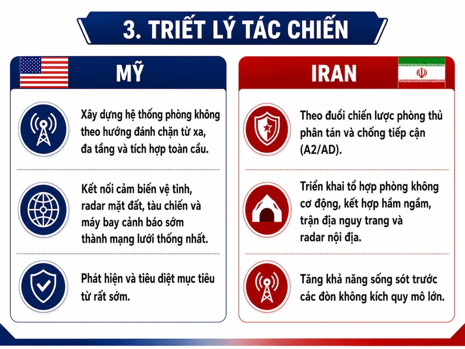 So sánh hệ thống phòng không của Mỹ và Iran So sánh hệ thống phòng không của Mỹ và Iran