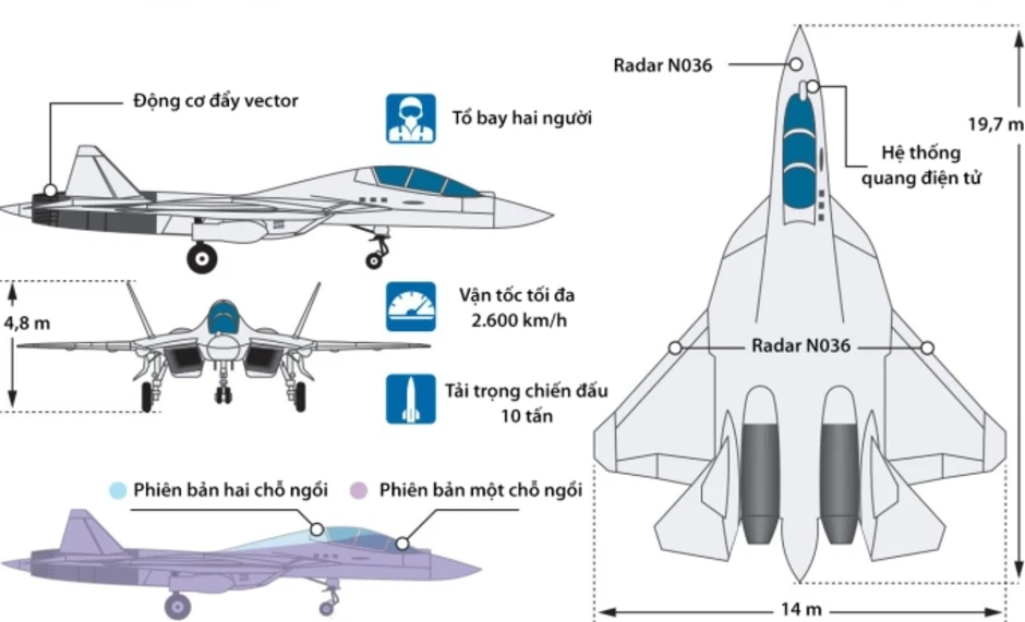 Tiêm kích Su-57 hai chỗ ngồi lần đầu bay thử Tiêm kích Su-57 hai chỗ ngồi lần đầu bay thử