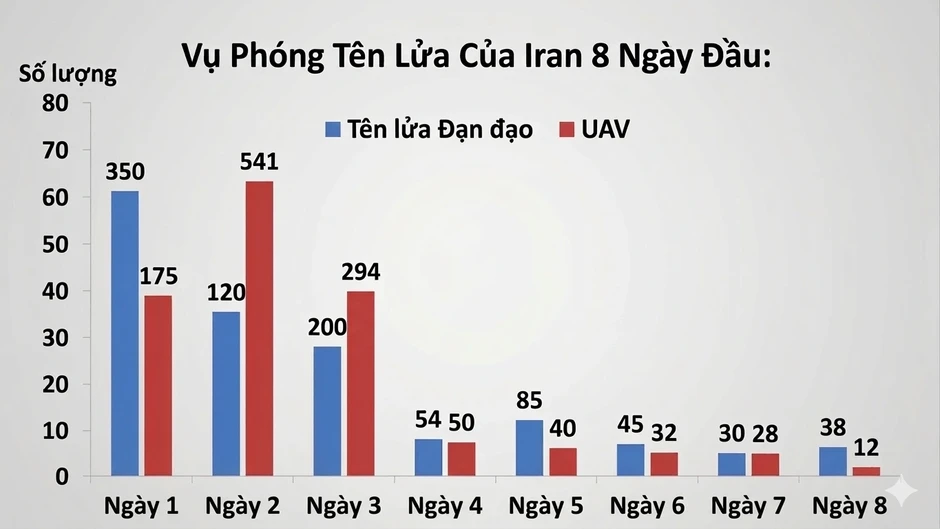 Toàn cảnh xung đột Trung Đông: Iran nghi binh cực tinh vi, đánh lừa Mỹ và Israel - Iran tuyên bố tấn công tàu sân bay Mỹ Toàn cảnh xung đột Trung Đông: Iran nghi binh cực tinh vi, đánh lừa Mỹ và Israel - Iran tuyên bố tấn công tàu sân bay Mỹ
