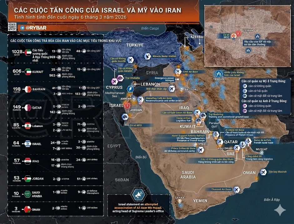 Toàn cảnh xung đột Trung Đông: Iran nghi binh cực tinh vi, đánh lừa Mỹ và Israel - Iran tuyên bố tấn công tàu sân bay Mỹ Toàn cảnh xung đột Trung Đông: Iran nghi binh cực tinh vi, đánh lừa Mỹ và Israel - Iran tuyên bố tấn công tàu sân bay Mỹ
