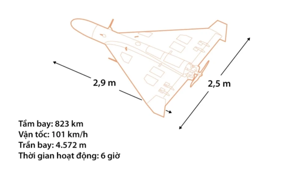 UAV Mỹ 'sao chép từ Iran' tạo dấu ấn trong xung đột Trung Đông UAV Mỹ 'sao chép từ Iran' tạo dấu ấn trong xung đột Trung Đông