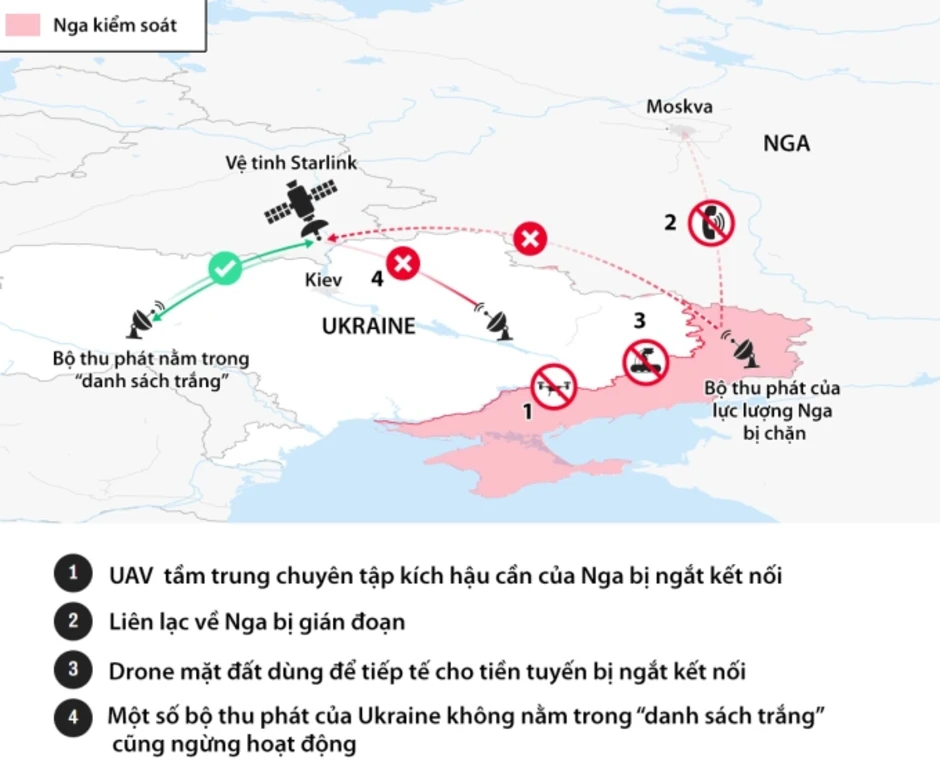 Ukraine 'tái chiếm 400 km2 lãnh thổ' sau khi Nga bị chặn Starlink Ukraine 'tái chiếm 400 km2 lãnh thổ' sau khi Nga bị chặn Starlink