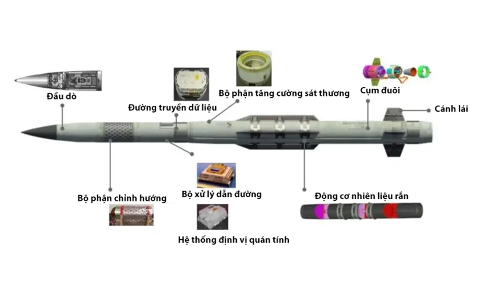 Vì sao 'thánh khí' Patriot cạn tên lửa? Vì sao 'thánh khí' Patriot cạn tên lửa?