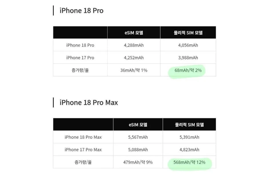 7 tính năng đáng chờ đợi nhất trên iPhone 18 Pro Max 7 tính năng đáng chờ đợi nhất trên iPhone 18 Pro Max