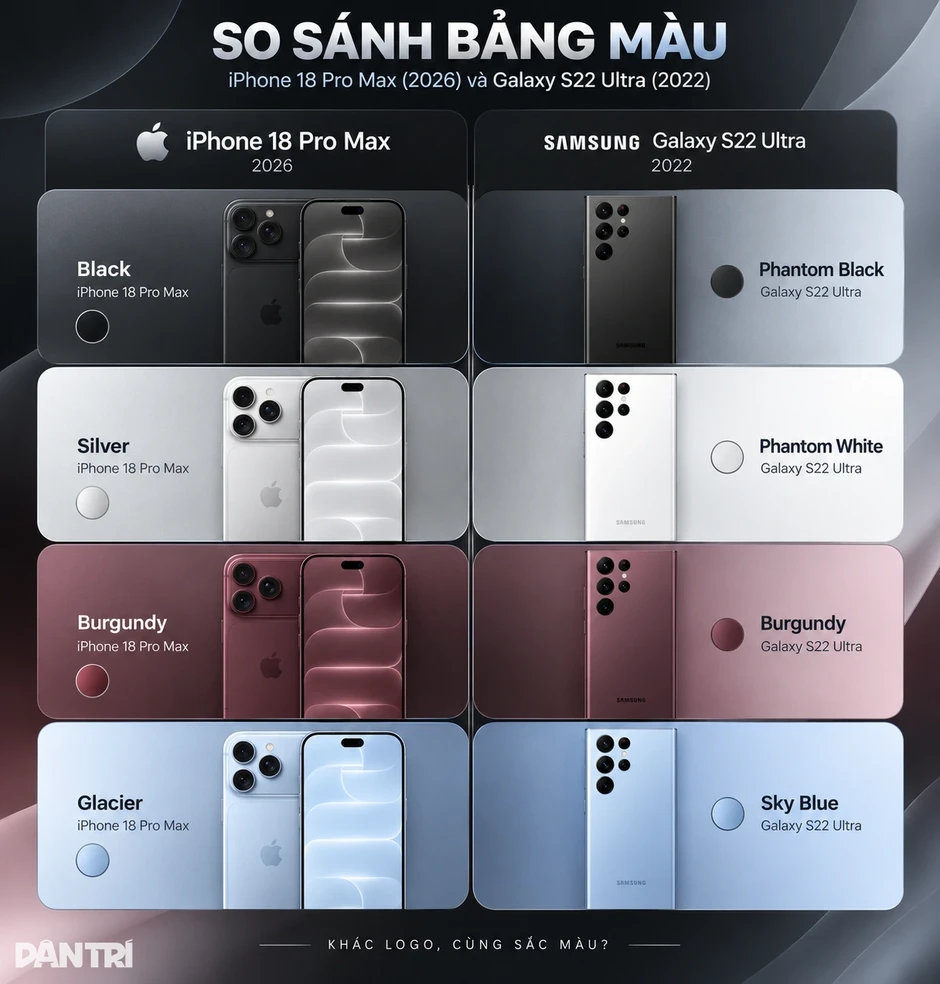 Bảng màu trên iPhone 18 Pro Max, Samsung đã có từ 2022 Bảng màu trên iPhone 18 Pro Max, Samsung đã có từ 2022