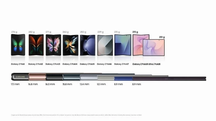 Bộ ba Galaxy Z thế hệ 8 định hình tiêu chuẩn máy gập mới Bộ ba Galaxy Z thế hệ 8 định hình tiêu chuẩn máy gập mới