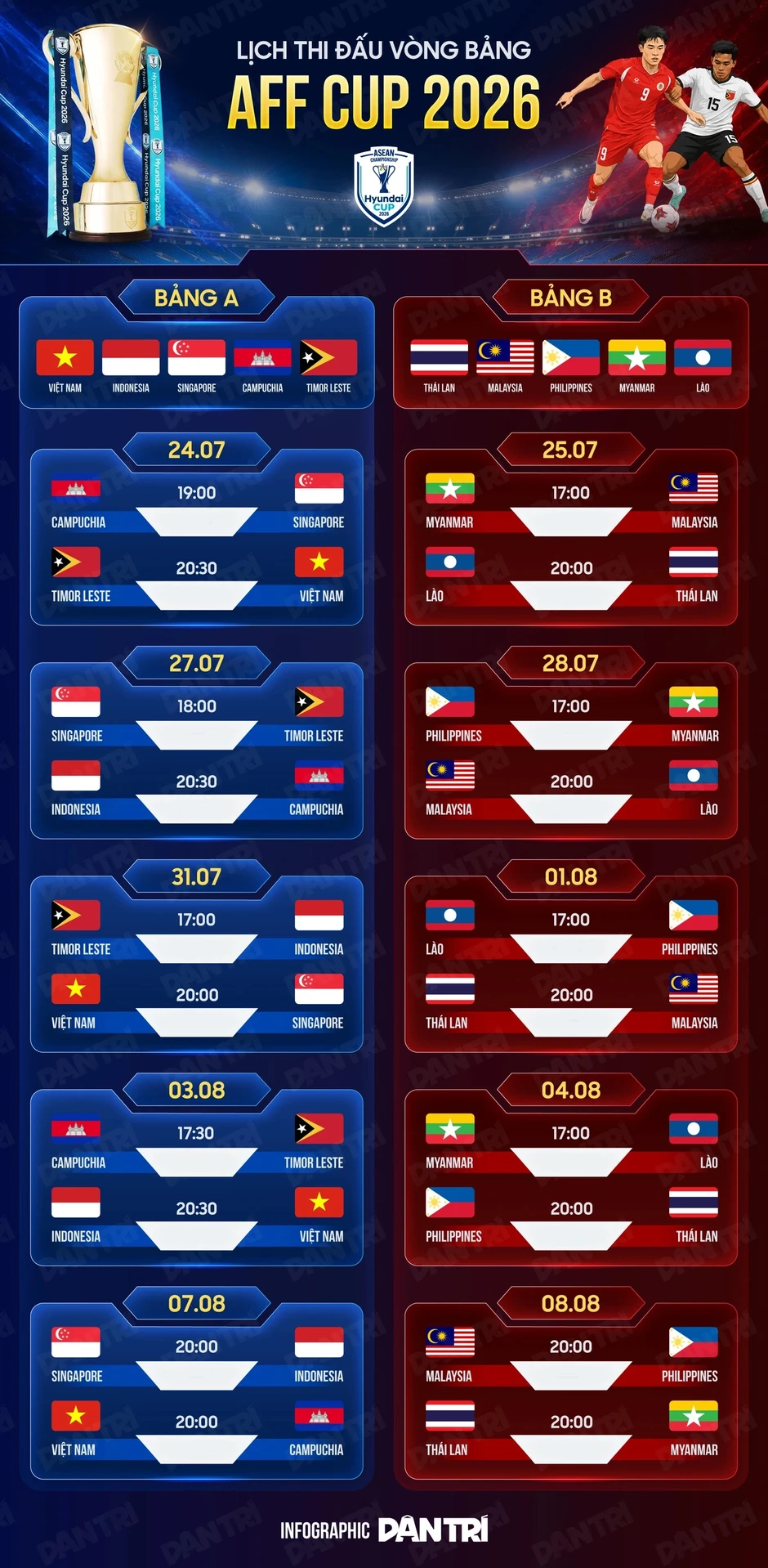 Cách xem Việt Nam thi đấu tại AFF Cup 2026 trên smartphone và máy tính