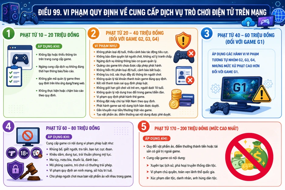 Chợ game tháo chạy trước ngày bị phạt, Telegram thành “điểm hẹn” mới Chợ game tháo chạy trước ngày bị phạt, Telegram thành “điểm hẹn” mới