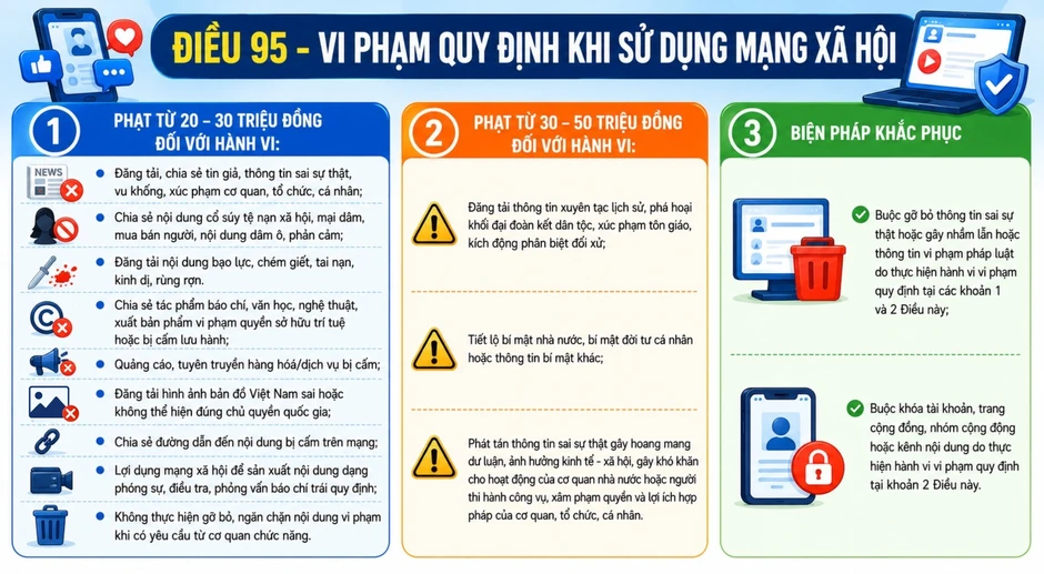 Chủ fanpage, hội nhóm lưu ý để tránh bị khóa tài khoản, khóa kênh từ 1/7 Chủ fanpage, hội nhóm lưu ý để tránh bị khóa tài khoản, khóa kênh từ 1/7