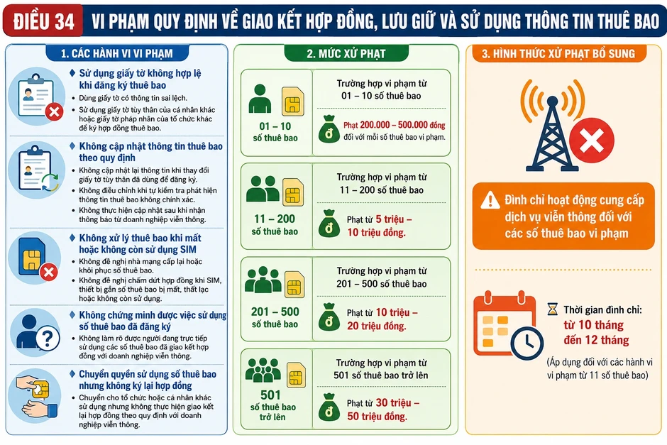 Chuẩn hóa thuê bao hạ nhiệt, không còn cảnh chen chúc xếp hàng Chuẩn hóa thuê bao hạ nhiệt, không còn cảnh chen chúc xếp hàng
