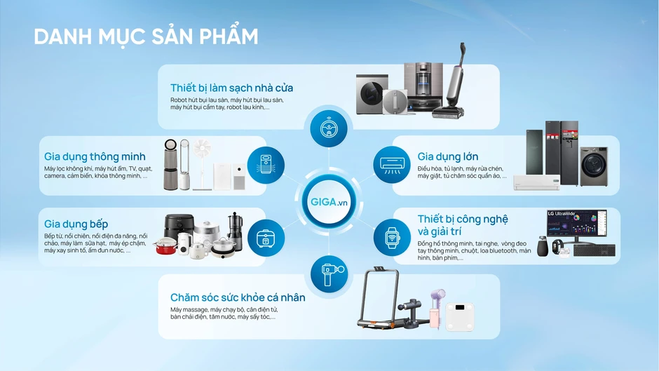 Giga Digital - Đối tác chiến lược của nhiều thương hiệu gia dụng toàn cầu