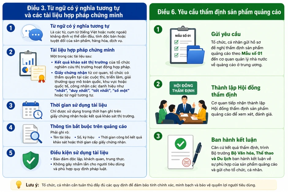 Hết thời quán nào cũng “ngon nhất”, sản phẩm nào cũng nhận “số một” Hết thời quán nào cũng “ngon nhất”, sản phẩm nào cũng nhận “số một”