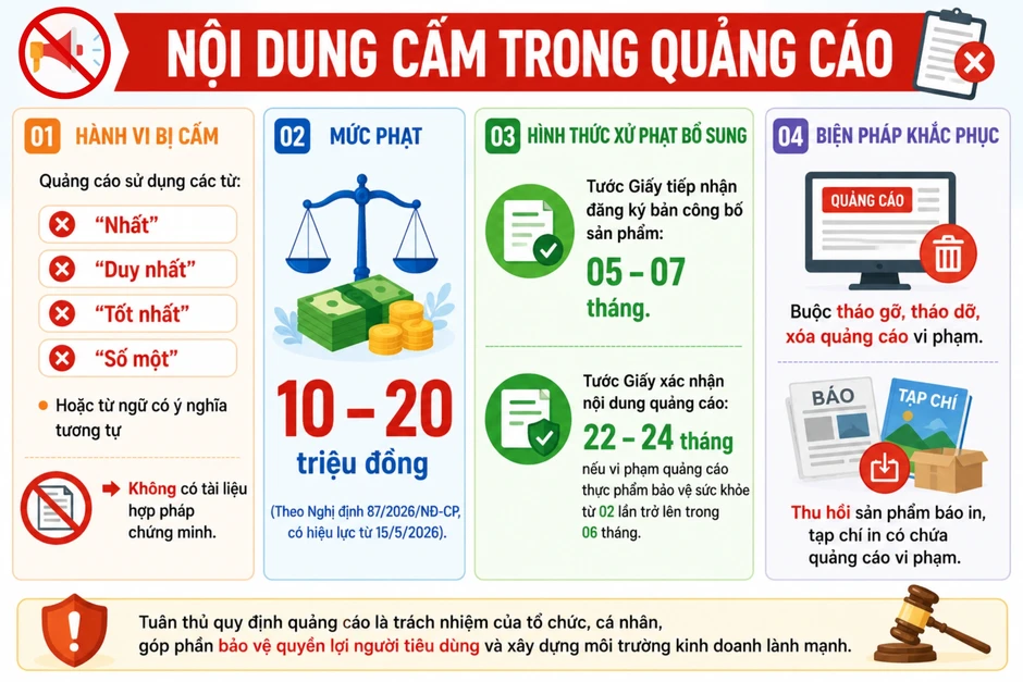 Hết thời quán nào cũng “ngon nhất”, sản phẩm nào cũng nhận “số một” Hết thời quán nào cũng “ngon nhất”, sản phẩm nào cũng nhận “số một”