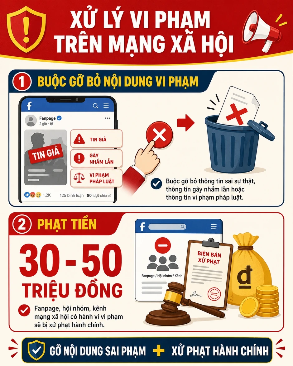 Hội nhóm, fanpage có thể bị khóa vĩnh viễn nếu mắc những vi phạm này Hội nhóm, fanpage có thể bị khóa vĩnh viễn nếu mắc những vi phạm này