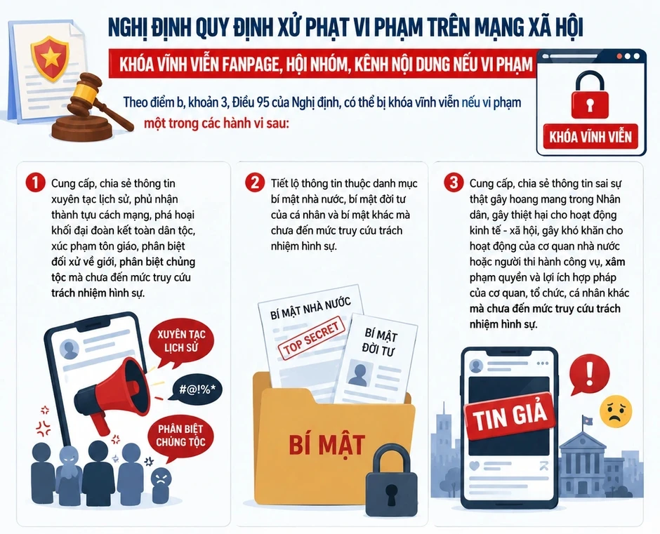 Hội nhóm, fanpage có thể bị khóa vĩnh viễn nếu mắc những vi phạm này Hội nhóm, fanpage có thể bị khóa vĩnh viễn nếu mắc những vi phạm này