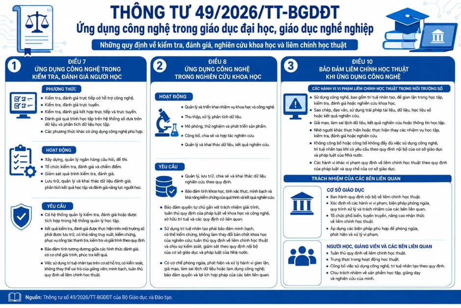 Lạm dụng AI, không ít người trẻ ra trường cay đắng vì kiến thức rỗng tuếch Lạm dụng AI, không ít người trẻ ra trường cay đắng vì kiến thức rỗng tuếch