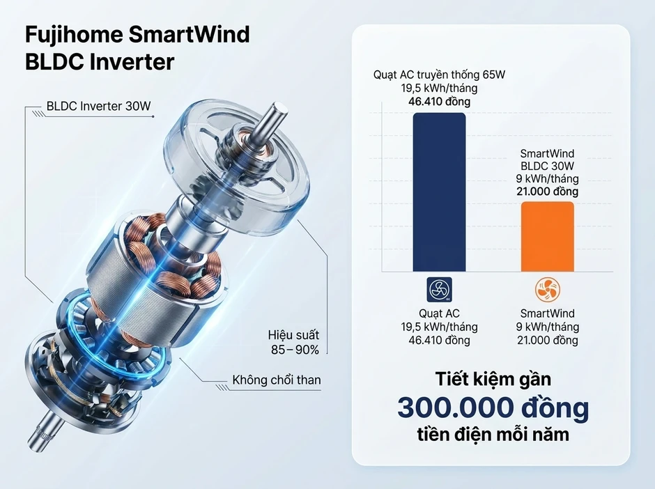 Quạt tháp tự điều chỉnh gió về đêm: Giải pháp bảo vệ sức khỏe trẻ nhỏ Quạt tháp tự điều chỉnh gió về đêm: Giải pháp bảo vệ sức khỏe trẻ nhỏ